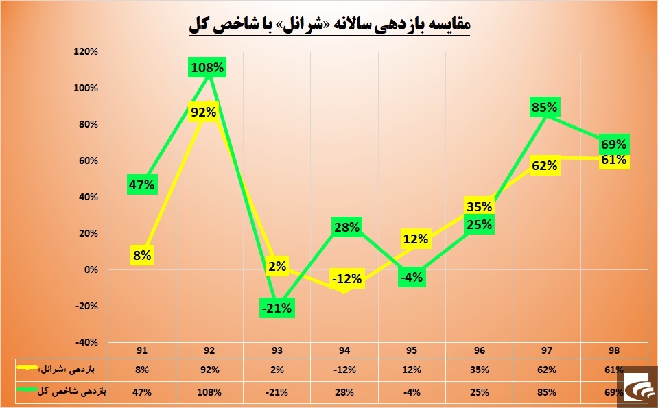 احساس نیاز 