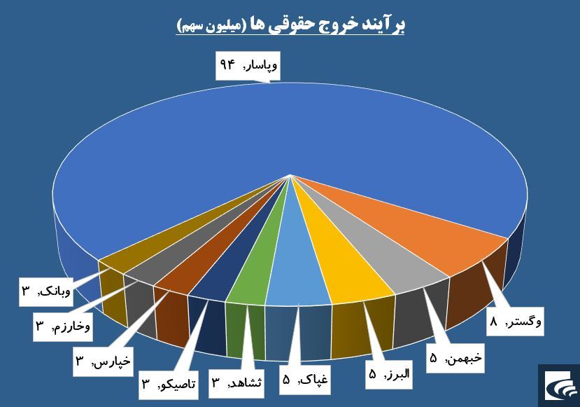 نیروی پرقدرت تقاضا در بازوان «ونیرو» شکل گرفت