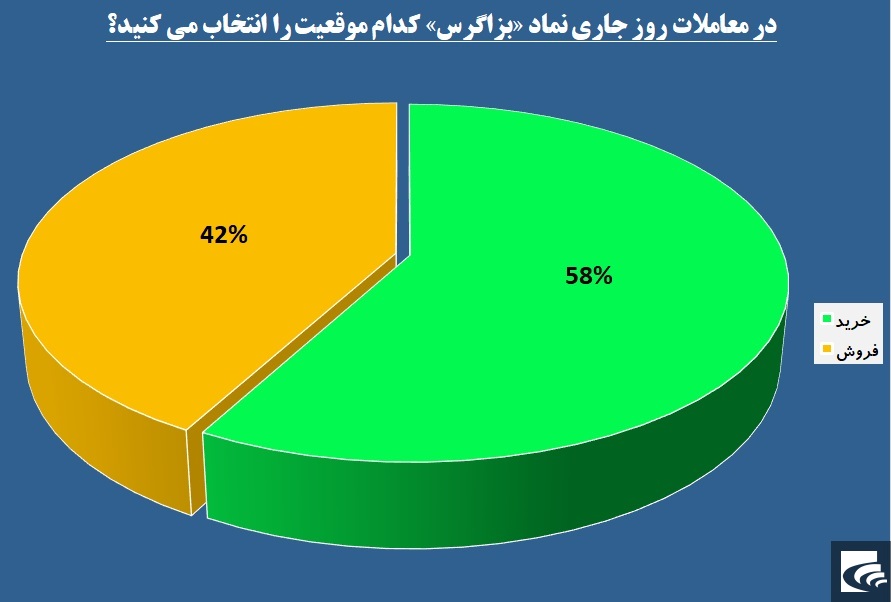 برق «بزاگرس» را گرفت