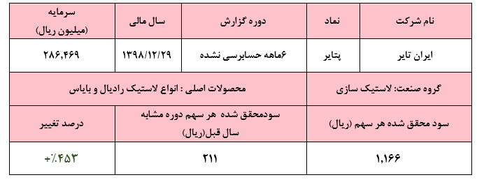 تحول سودآوری 