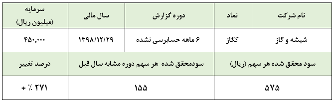 تعدیل مثبت 