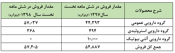 حبابی که بی جهت در حال تخلیه نیست