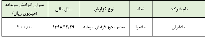 سرمایه «مادیرا» ۳.۲۰۰ میلیارد ریال خواهد شد