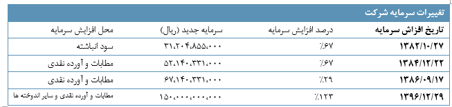 پشم شیشه ایران