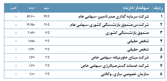 پشم شیشه ایران