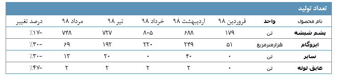 پشم شیشه ایران