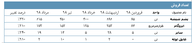 پشم شیشه ایران