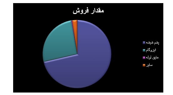 پشم شیشه ایران