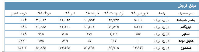 پشم شیشه ایران