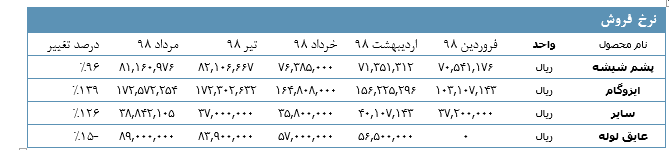 پشم شیشه ایران