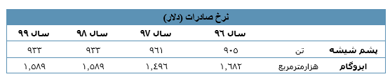 پشم شیشه ایران