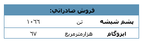 دو سناریو برای «کپشیر» نوشته شد