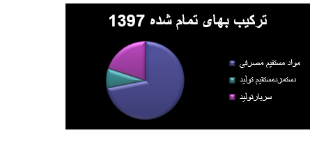 دو سناریو برای «کپشیر» نوشته شد