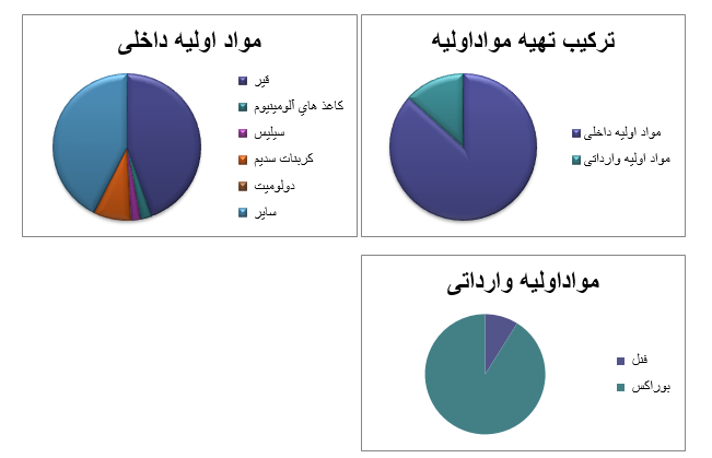 دو سناریو برای «کپشیر» نوشته شد