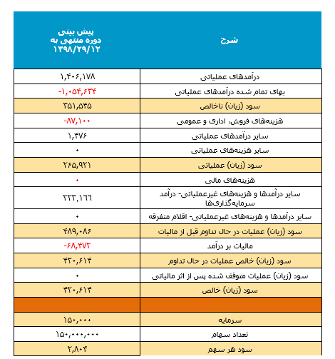 دو سناریو برای «کپشیر» نوشته شد