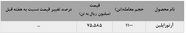پارازایلین پتروشیمی نوری همچنان بدون تقاضا پارازایلین پتروشیمی نوری همچنان بدون تقاضا