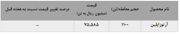 پارازایلین پتروشیمی نوری همچنان بدون تقاضا