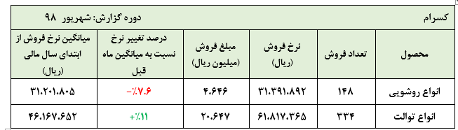 داربست رکود در ساختمان نریخت