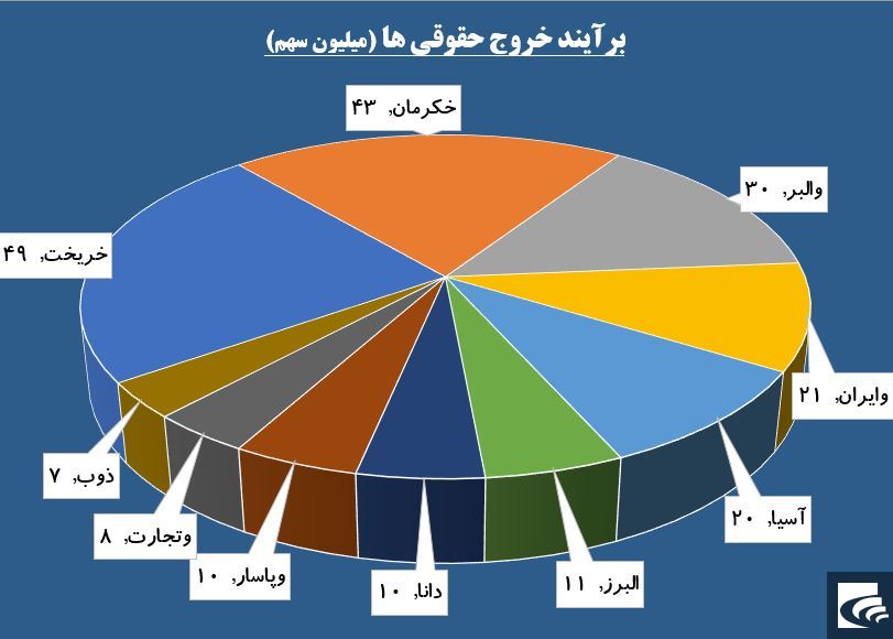 «خساپا» و «خزامیا» در لیست خرید قرار گرفتند