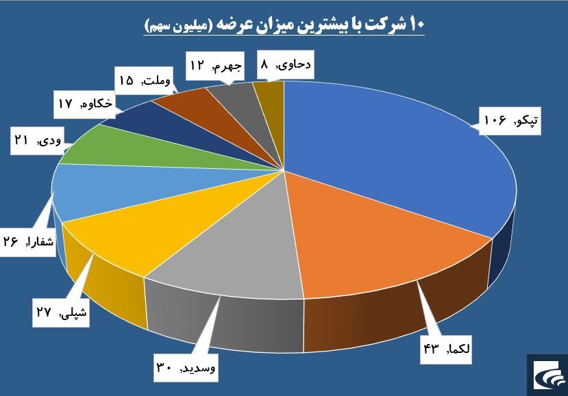 «خساپا» و «خزامیا» در لیست خرید قرار گرفتند