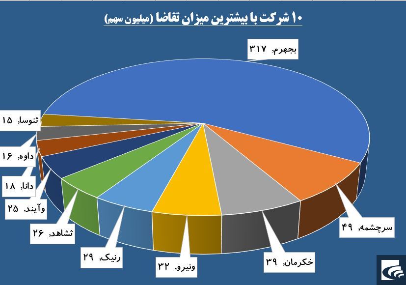 «خساپا» و «خزامیا» در لیست خرید قرار گرفتند