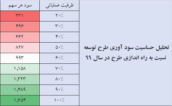 پتانسیل های «کاذر» برای سرمایه گذاری بلندمدت/ کار نشه عکس بزنم