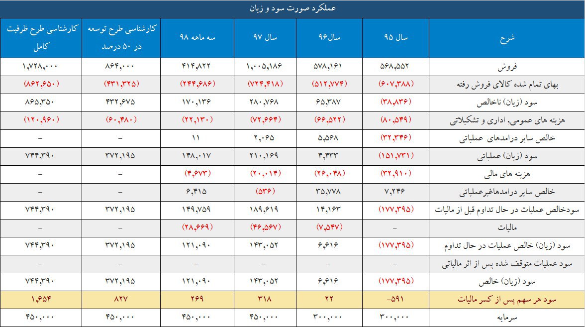 پتانسیل های «کاذر» برای سرمایه گذاری بلندمدت/ کار نشه عکس بزنم