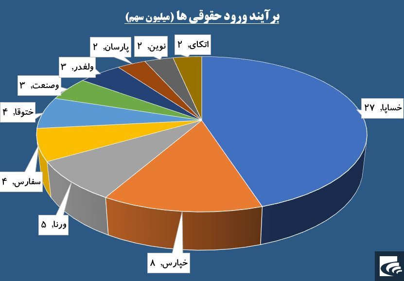 حقوقی‌ها سوار بر خودرویی‌ها شدند