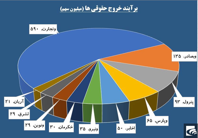 حقوقی‌ها سوار بر خودرویی‌ها شدند