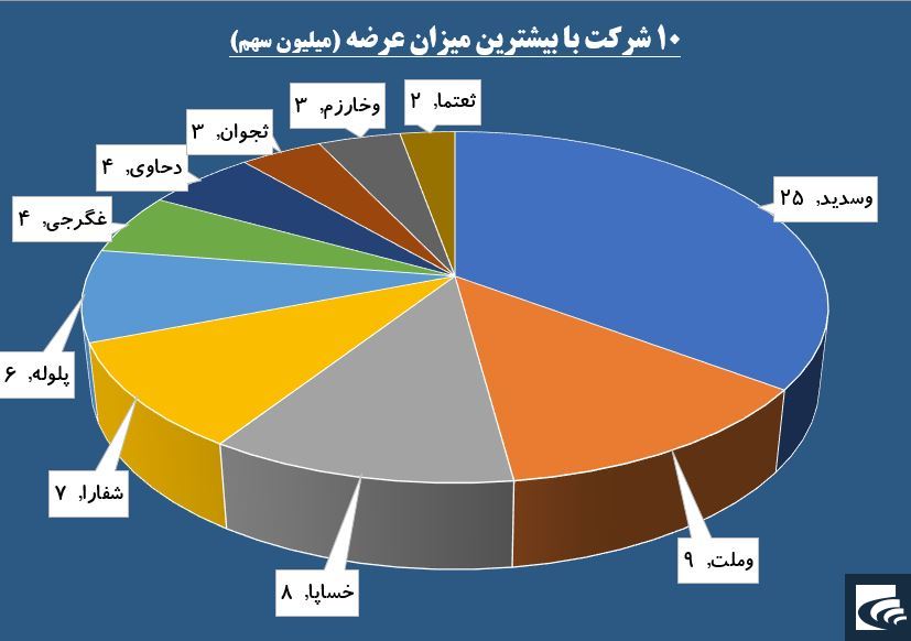 حقوقی‌ها سوار بر خودرویی‌ها شدند