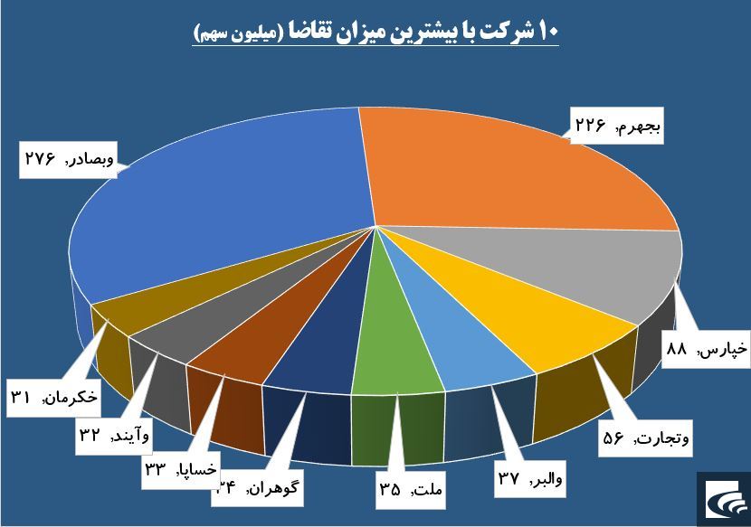 حقوقی‌ها سوار بر خودرویی‌ها شدند