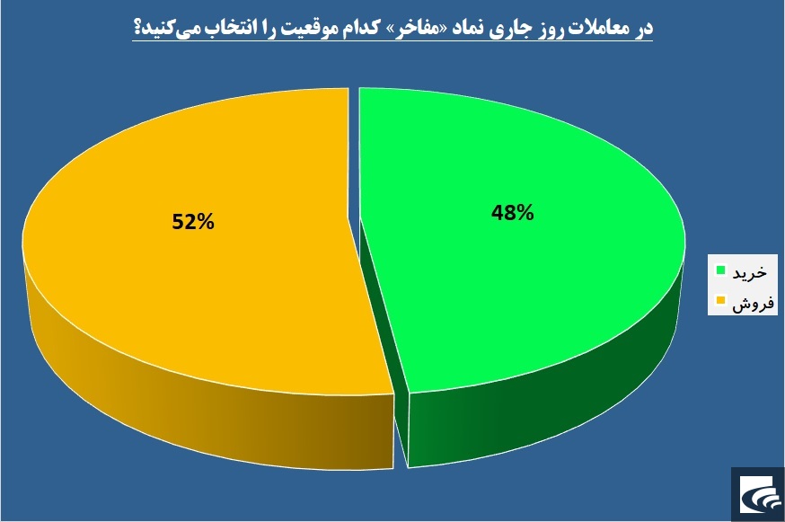 سرعت‌گیر در مسیر «مفاخر»