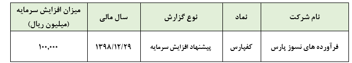 افزایش سرمایه ۲.۲۰۰ میلیارد ریالی این شرکت فرآورده‌های نسوز