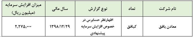 اظهار نظر حسابرس «کبافق» در خصوص افزایش سرمایه پیشنهادی ۱.۱۰۰ درصدی