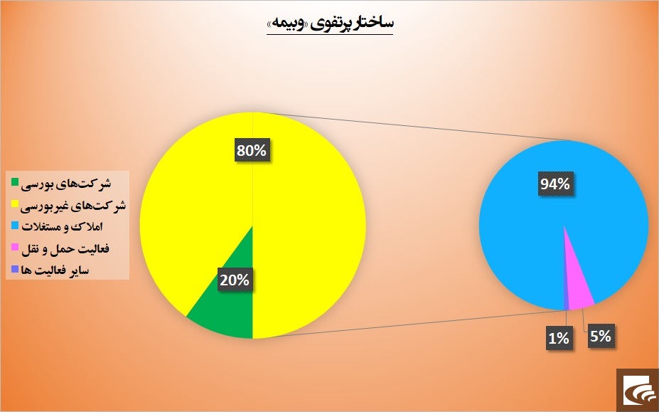 چرخش 