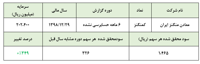 رشد خیره کننده سودآوری 