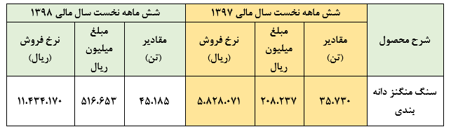 رشد خیره کننده سودآوری 