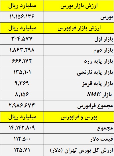 آرایش معاملات توسط دستان هنرمند شفاف سازی / کمین سهامداران برای فروش