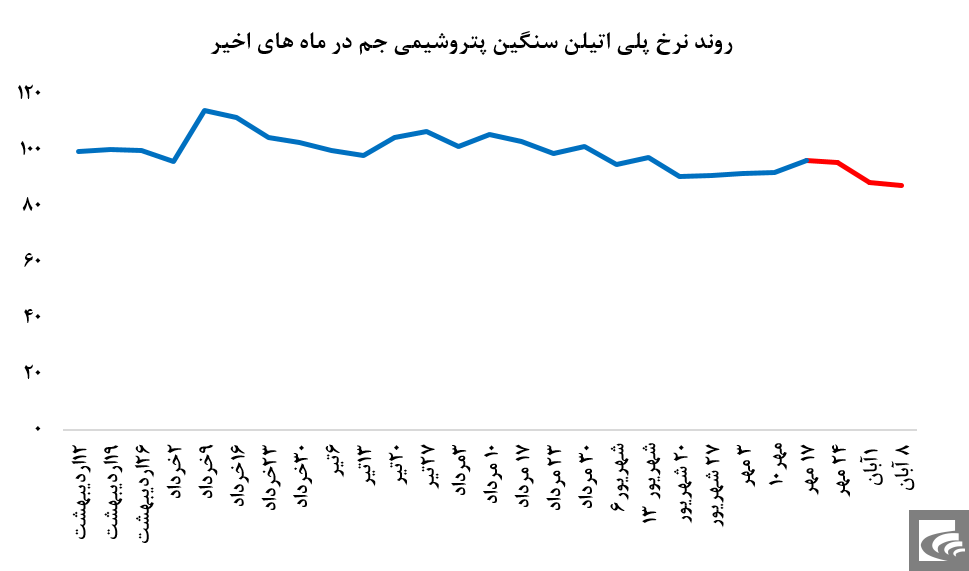 پلی‌اتیلن‌سنگین تزریقی و حجمی که به نام خود زد