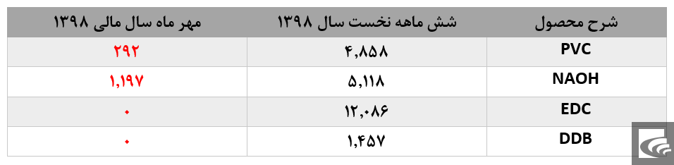 استقبال عجیب 