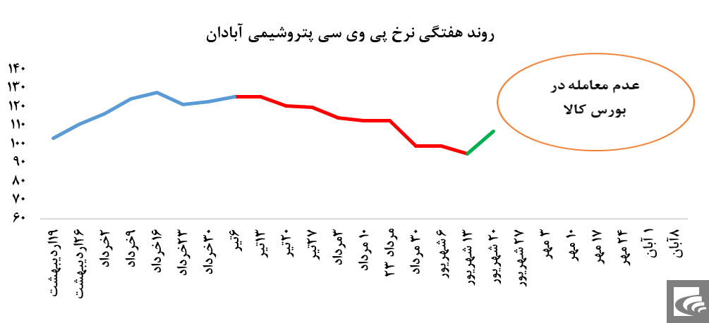 استقبال عجیب 