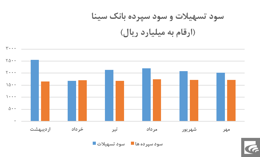 سود ۲۰۲میلیاردی در پشت بادجه‌های 