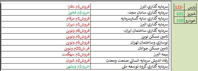 نگاهی به معاملات حقوقی ها+قوی ترین و ضعیف ترین های هفته