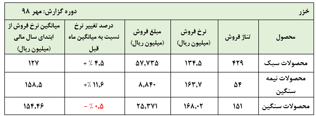 فنرهای 