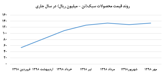 فنرهای 