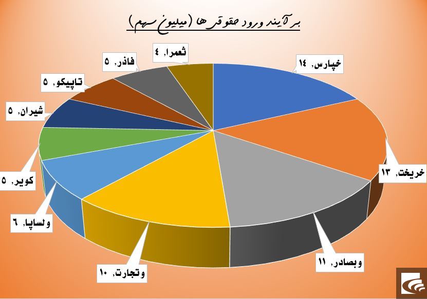 حقوقی ها در خودرو خودی نشان دادند