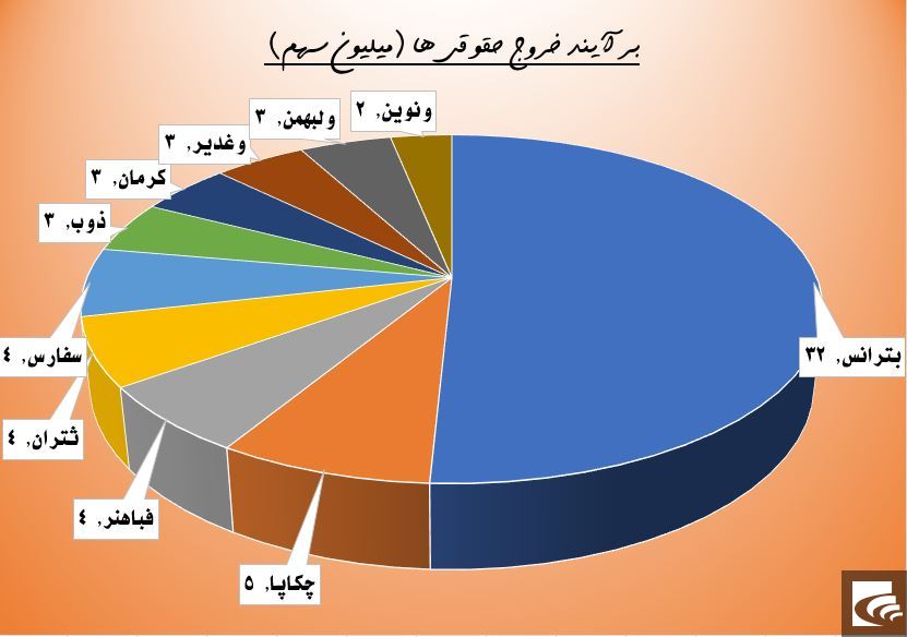 حقوقی ها در خودرو خودی نشان دادند