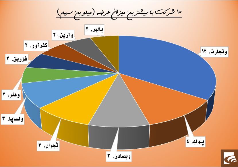 حقوقی ها در خودرو خودی نشان دادند