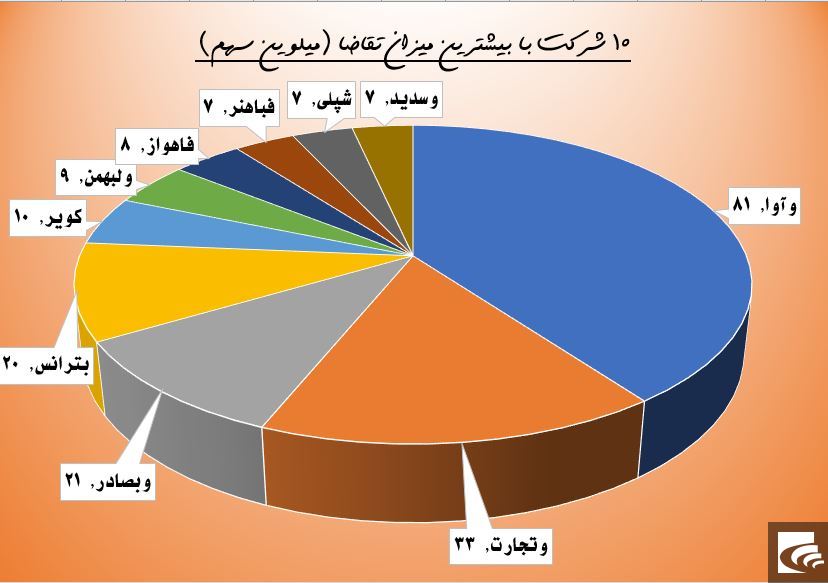 حقوقی ها در خودرو خودی نشان دادند