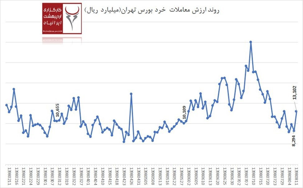 پاتک عرضه به خریداران مشتاق و عقب نشینی غول ها